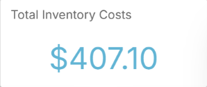 Total Inventory Costs widget.